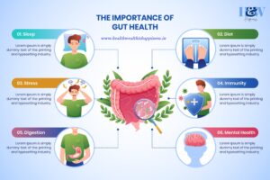 Importance of Gut health